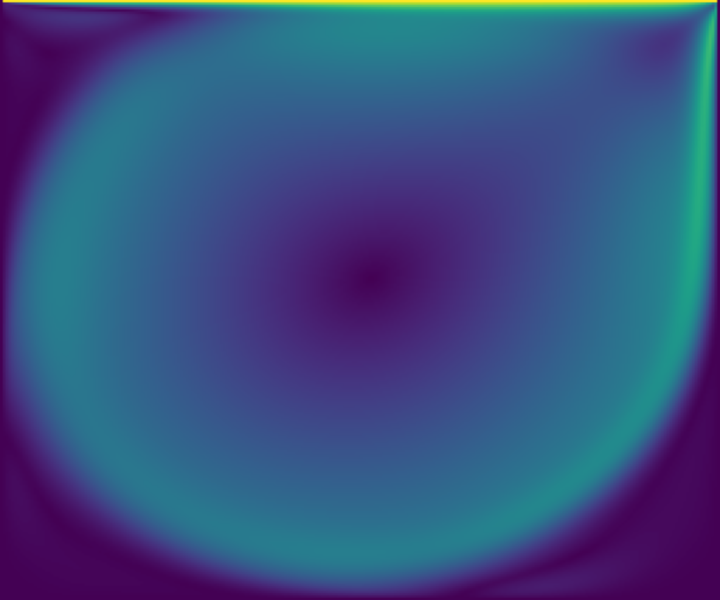 Lid-driven cavity