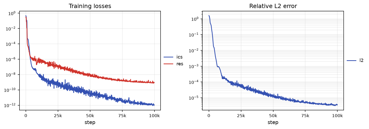Allen-Cahn convergence