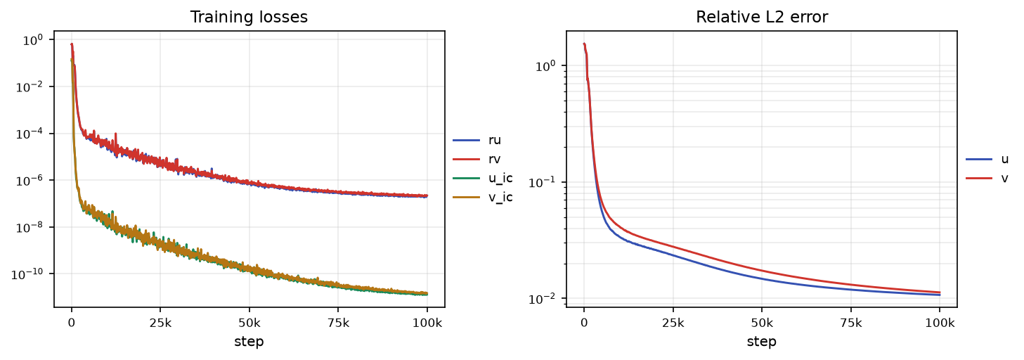 Ginzburg-Landau convergence