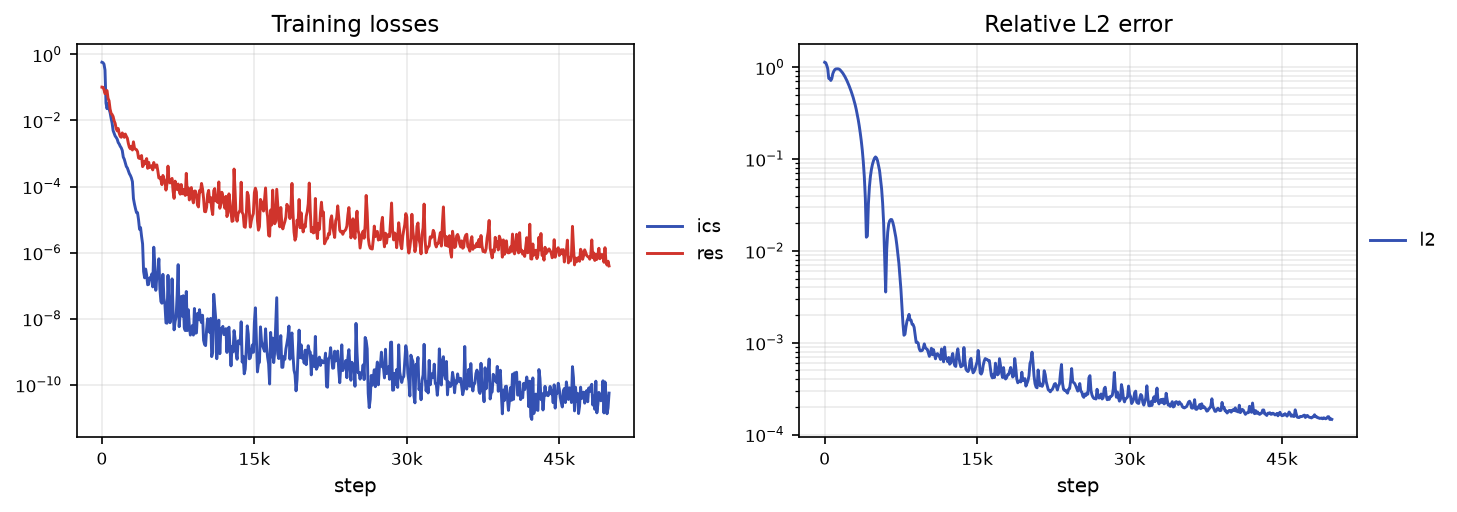 KdV convergence